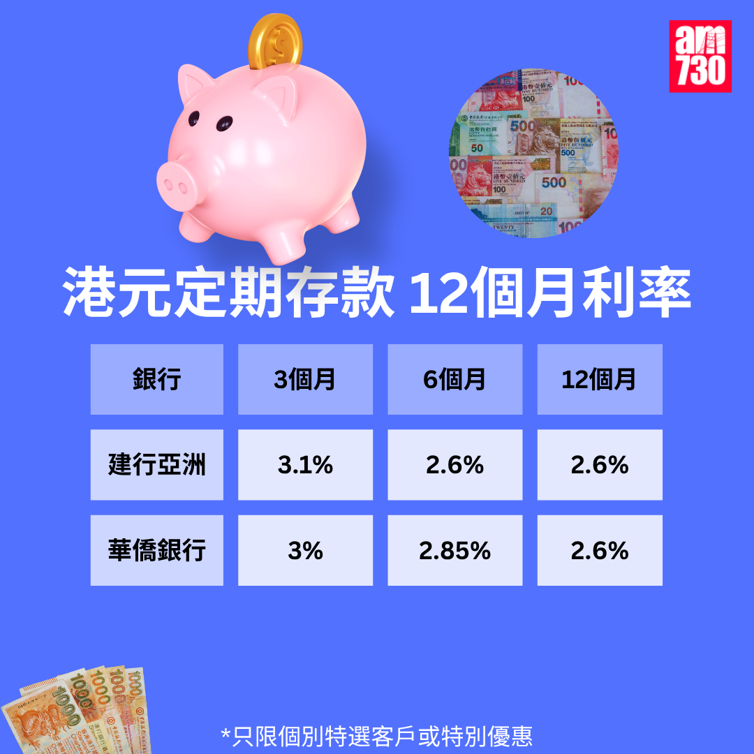 港元定期存款|各大銀行港元最高定存優惠利率,更新至10月24日。(am730製圖)
