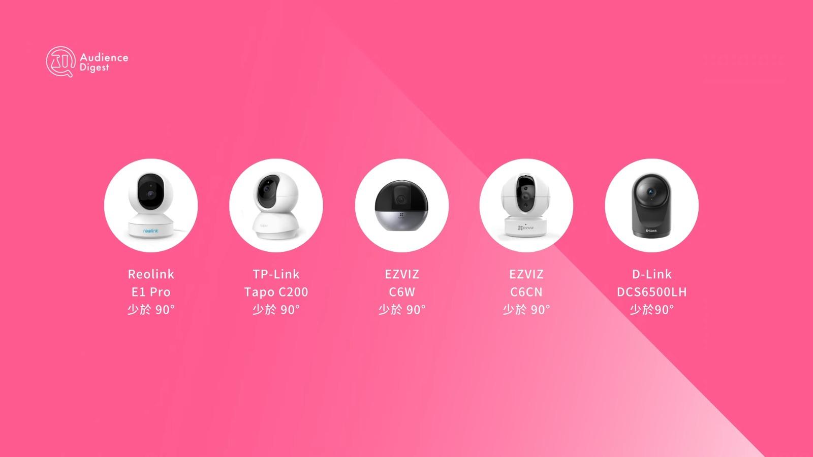 IP Cam家居攝影機視角比較。(影片截圖)