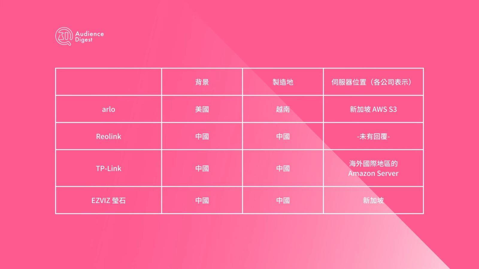 IP Cam家居攝影機製造地/伺服器位置(影片截圖)