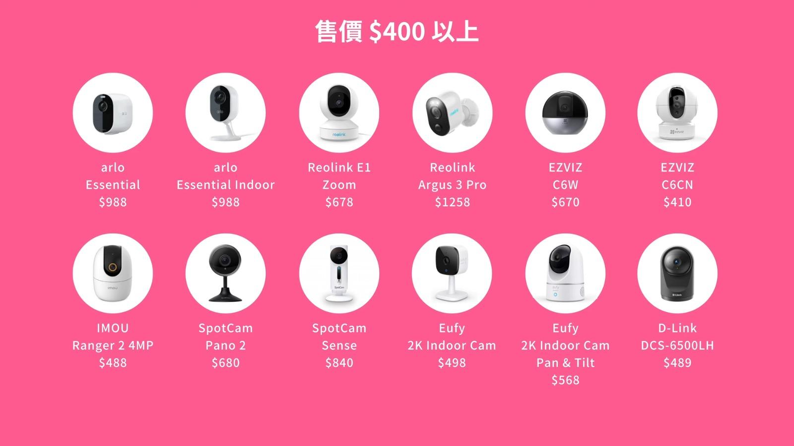 IP Cam家居攝影機售價比較(影片截圖)