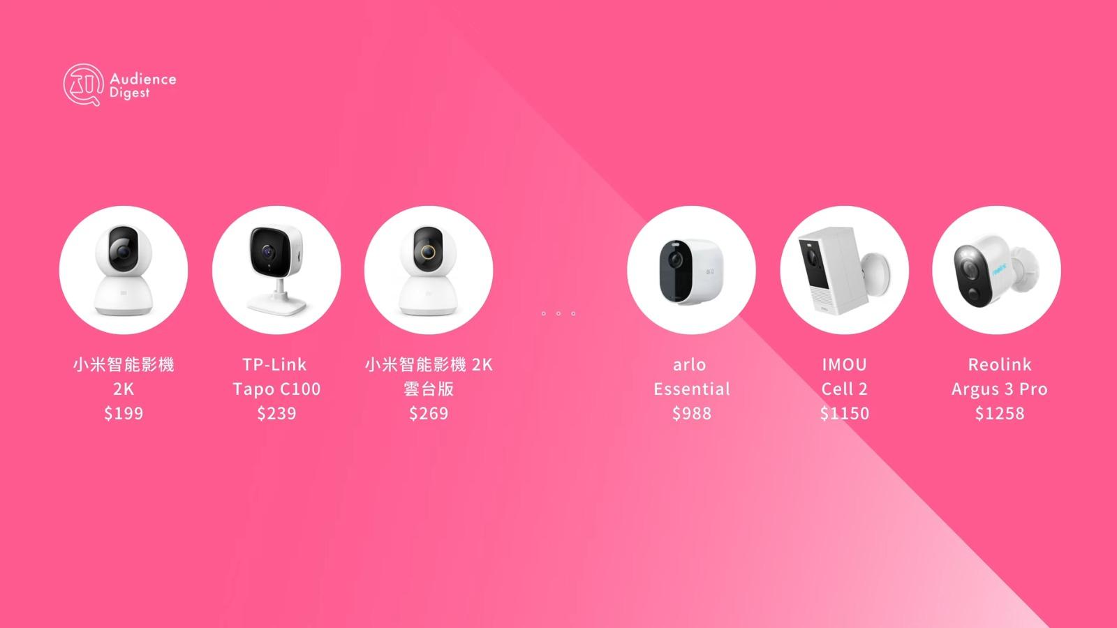 IP Cam家居攝影機售價比較(影片截圖)