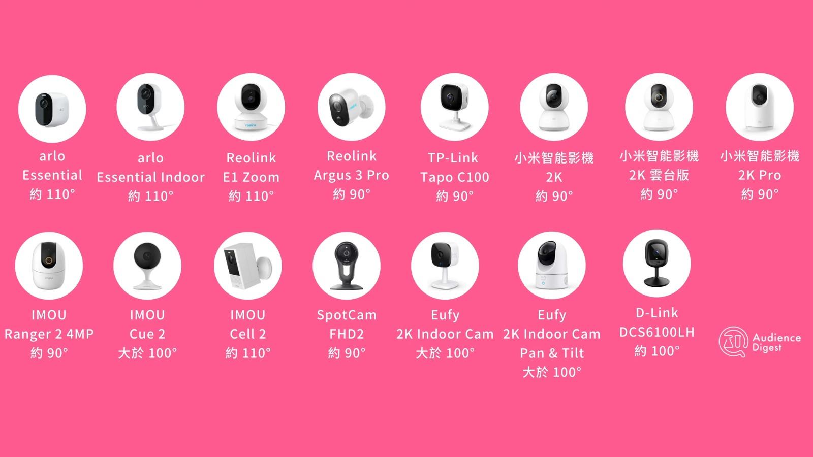 IP Cam家居攝影機視角比較。(影片截圖)