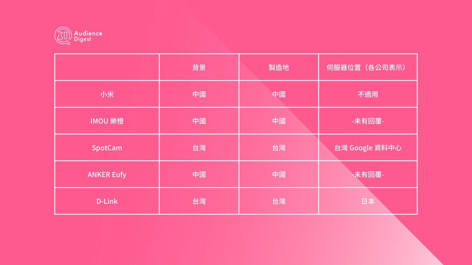 IP Cam家居攝影機製造地/伺服器位置(影片截圖)