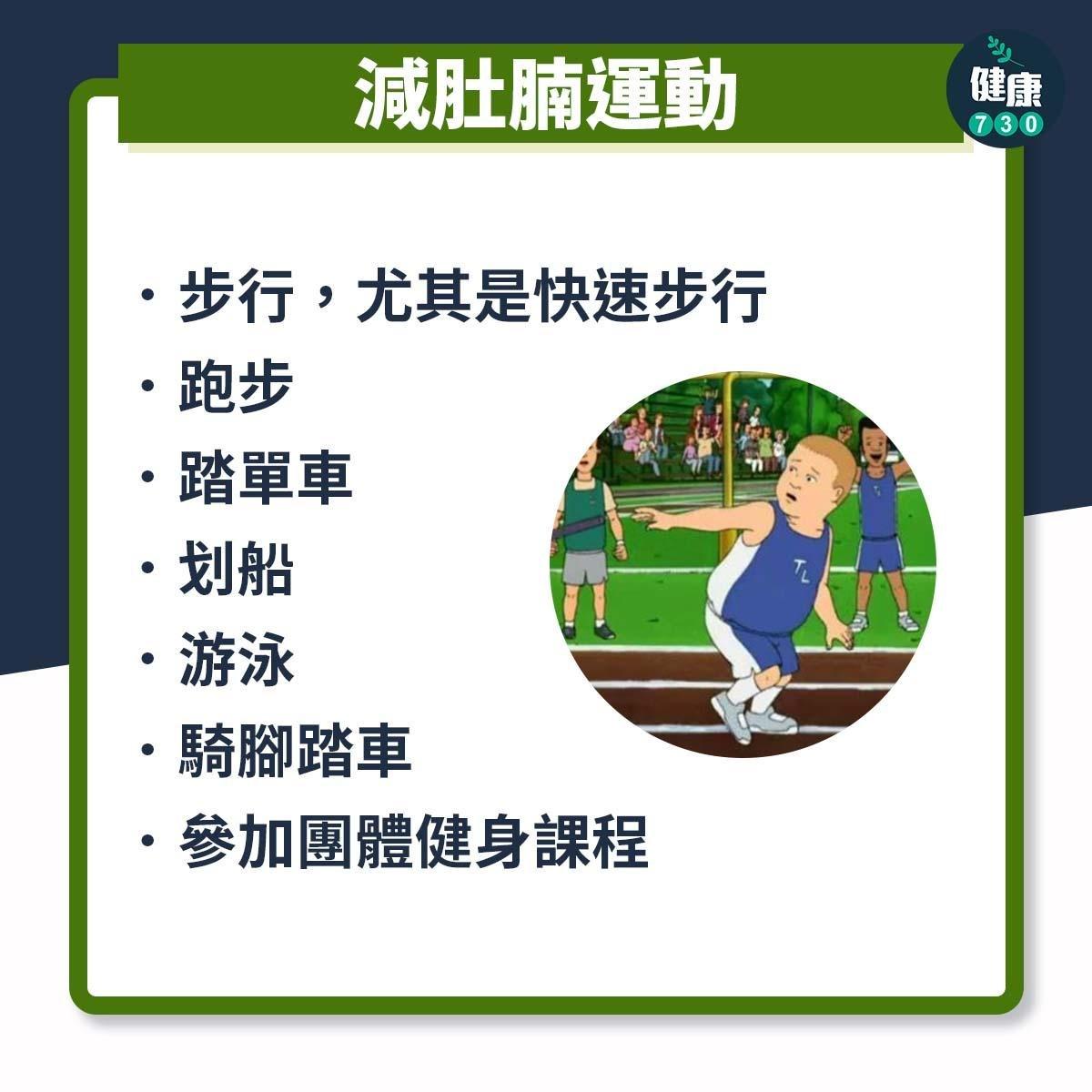 肚腩多大才有問題?減肚腩運動包括步行、跑步、踩單車、游泳等(am730製圖)