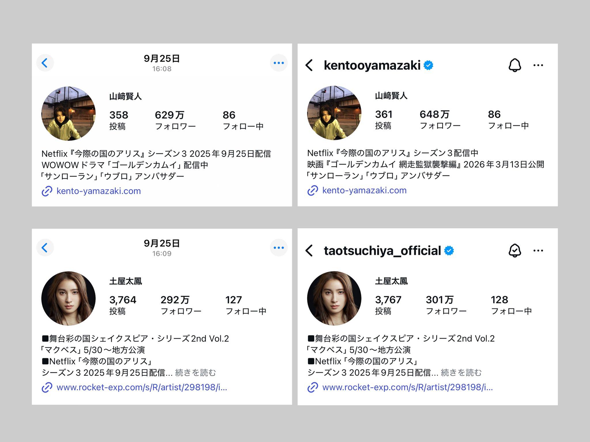 山崎賢人與土屋太鳳於過去一星期內,IG粉絲人數大幅增長。