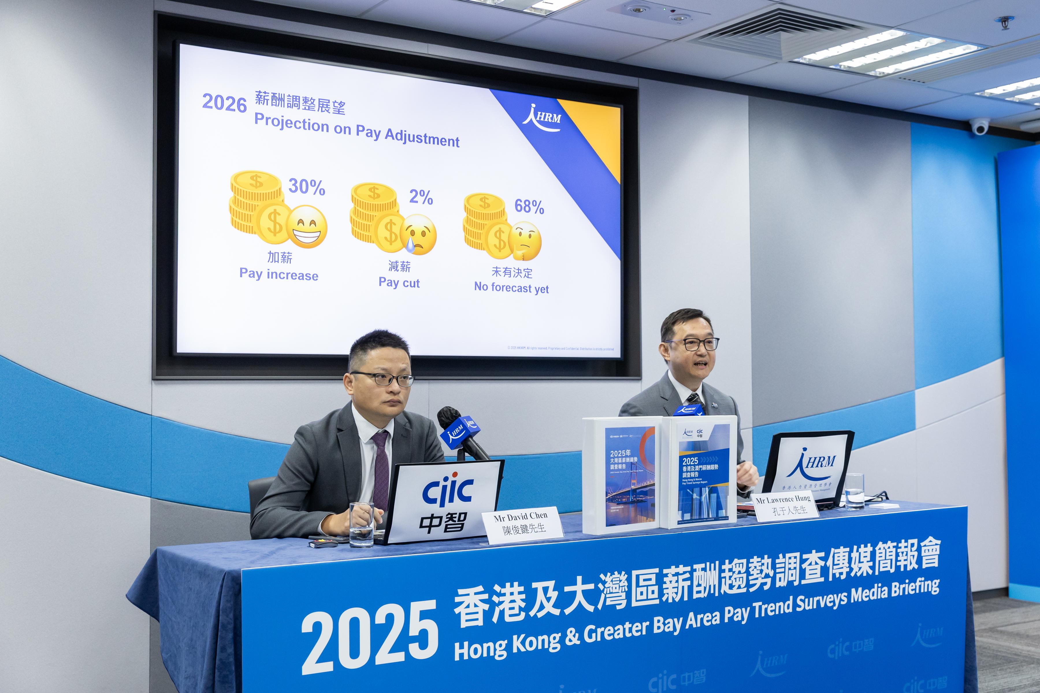 香港人力資源管理學會與中智管理諮詢,發表「2025年香港及大灣區薪酬趨勢調查」。