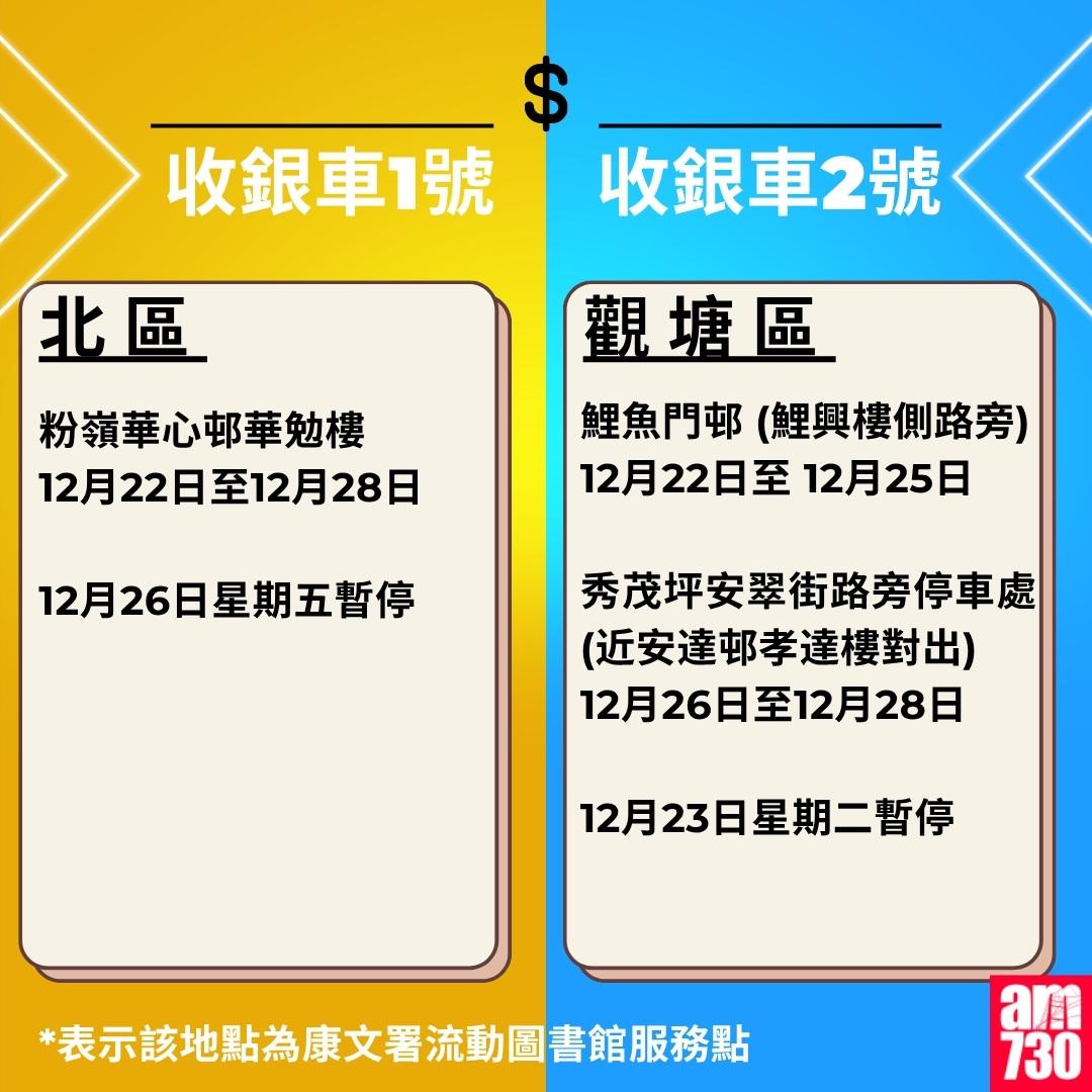 金管局收銀車時間表|2025年10月27日至2026年1月4日(am730製圖)