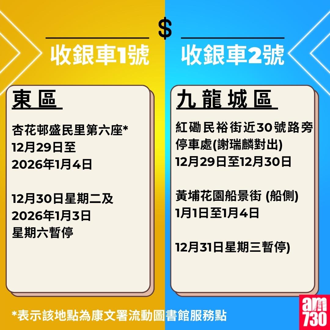 金管局收銀車時間表|2025年10月27日至2026年1月4日(am730製圖)