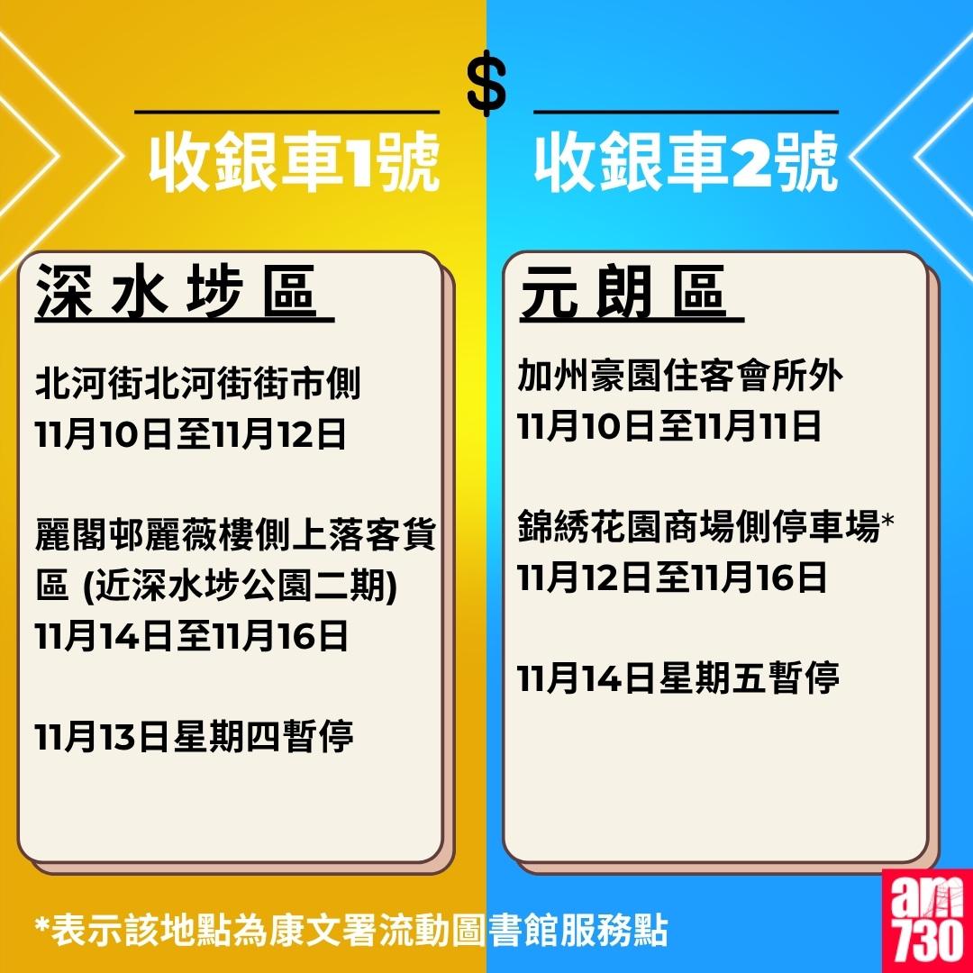 金管局收銀車時間表|2025年10月27日至2026年1月4日(am730製圖)