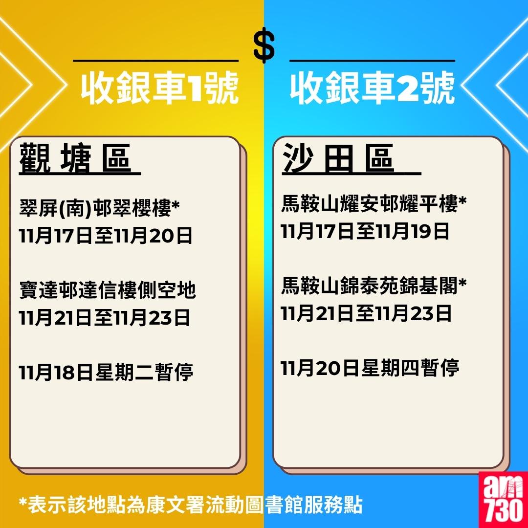金管局收銀車時間表|2025年10月27日至2026年1月4日(am730製圖)