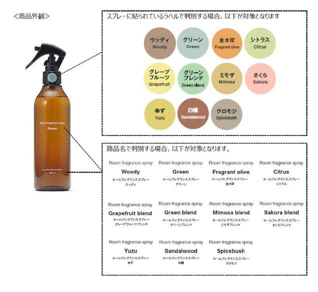 無印良品室內香氛噴霧11款產品被回收。(株式會社良品計劃)