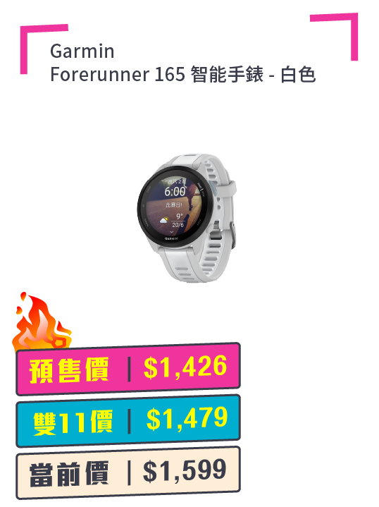 雙11優惠Garmin Forerunner 165智能手錶最平$1426。