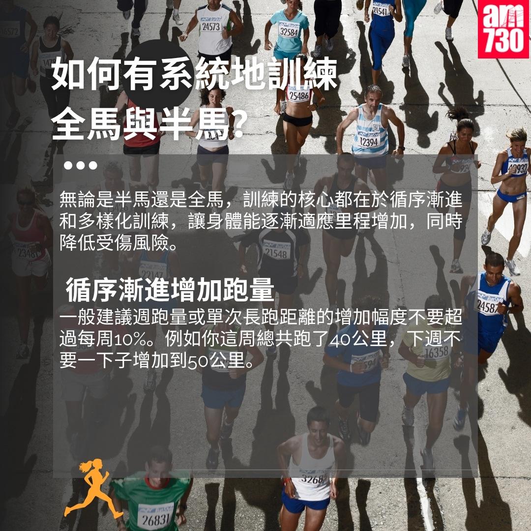 馬拉松全馬/半馬訓練|如何有系統地訓練 全馬與半馬?(am730製圖)