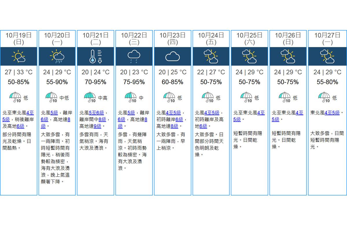 天文台九天天氣預報。(天文台網站截圖)