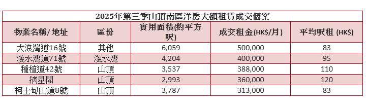 海天山墅 -舂磡角道44號全球招租 意向租金38萬|赤柱豪宅