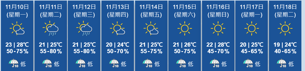 天氣預報