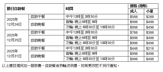 尖沙咀凱悅酒店咖啡廳 節日自助晚餐價錢