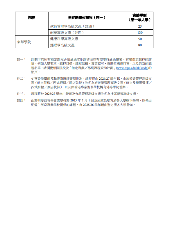 有關課程和學額數目。(政府新聞處)