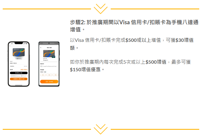 用戶需在活動期間,以Visa信用卡或扣賬卡為手機八達通增值。(八達通網站截圖)