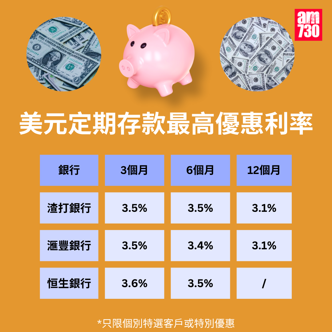 美元定期存款利率|各大銀行美元最高定存優惠利率,更新至11月7日。(am730製圖)