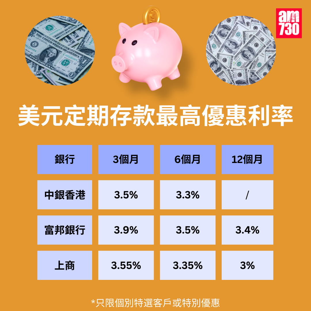 美元定期存款利率|各大銀行美元最高定存優惠利率,更新至11月28日。(am730製圖)