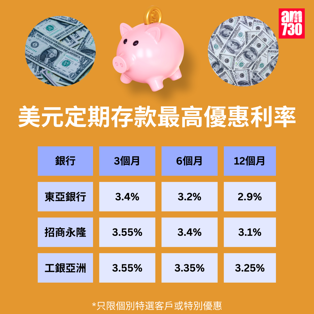 美元定期存款利率|各大銀行美元最高定存優惠利率,更新至11月28日。(am730製圖)