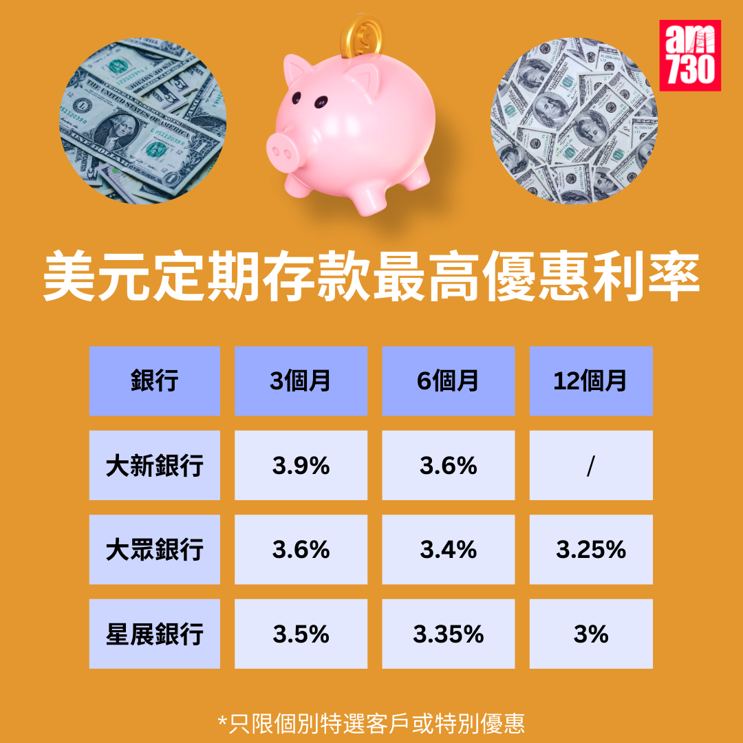 美元定期存款利率|各大銀行美元最高定存優惠利率,更新至11月28日。(am730製圖)