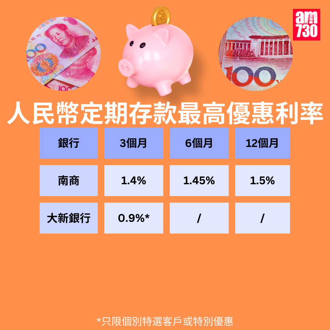 人民幣定存2025|各大銀行人民幣定期存款利率比較,更新至12月12日。(am730製圖)