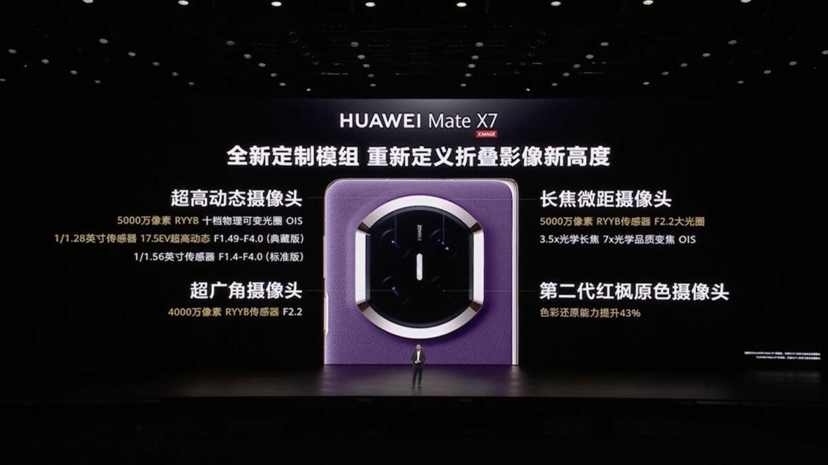 Mate X7 攝影由二代紅楓原色鏡頭,以及 50MP F1.49-F4.0 十級可調光圈 OIS 主鏡、50MP OIS 長焦微距跟 40MP 廣角鏡組成,三組鏡頭均支援 RYYB 陣列。