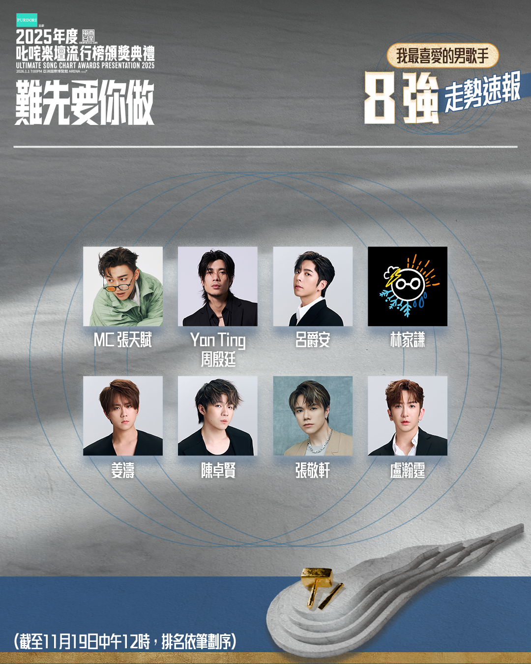 叱咤樂壇我最喜愛的男歌手八強走勢