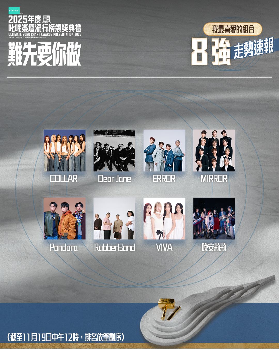 叱咤樂壇我最喜愛的組合八強走勢