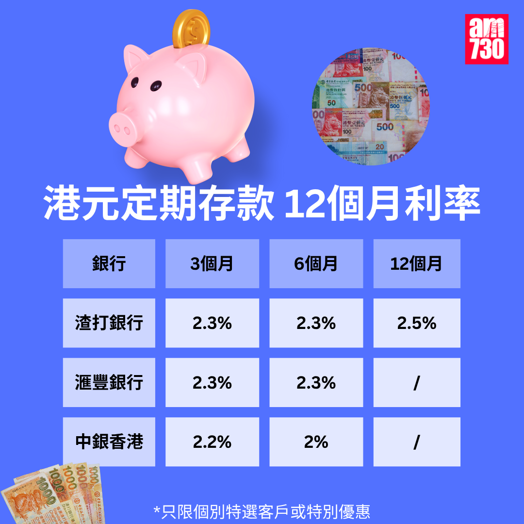 港元定期存款|各大銀行港元最高定存優惠利率,更新至11月7日。(am730製圖)