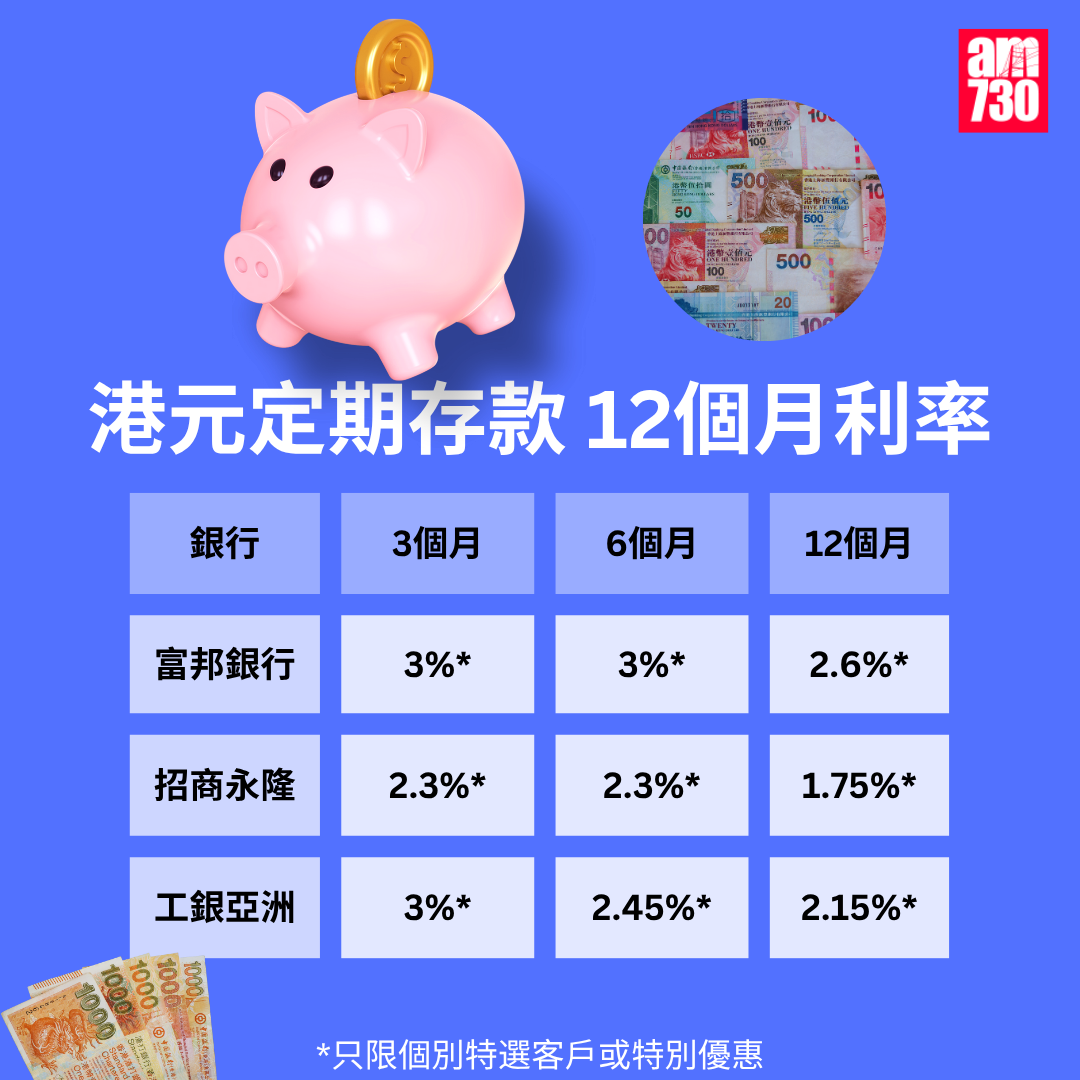 港元定期存款|各大銀行港元最高定存優惠利率,更新至11月7日。(am730製圖)