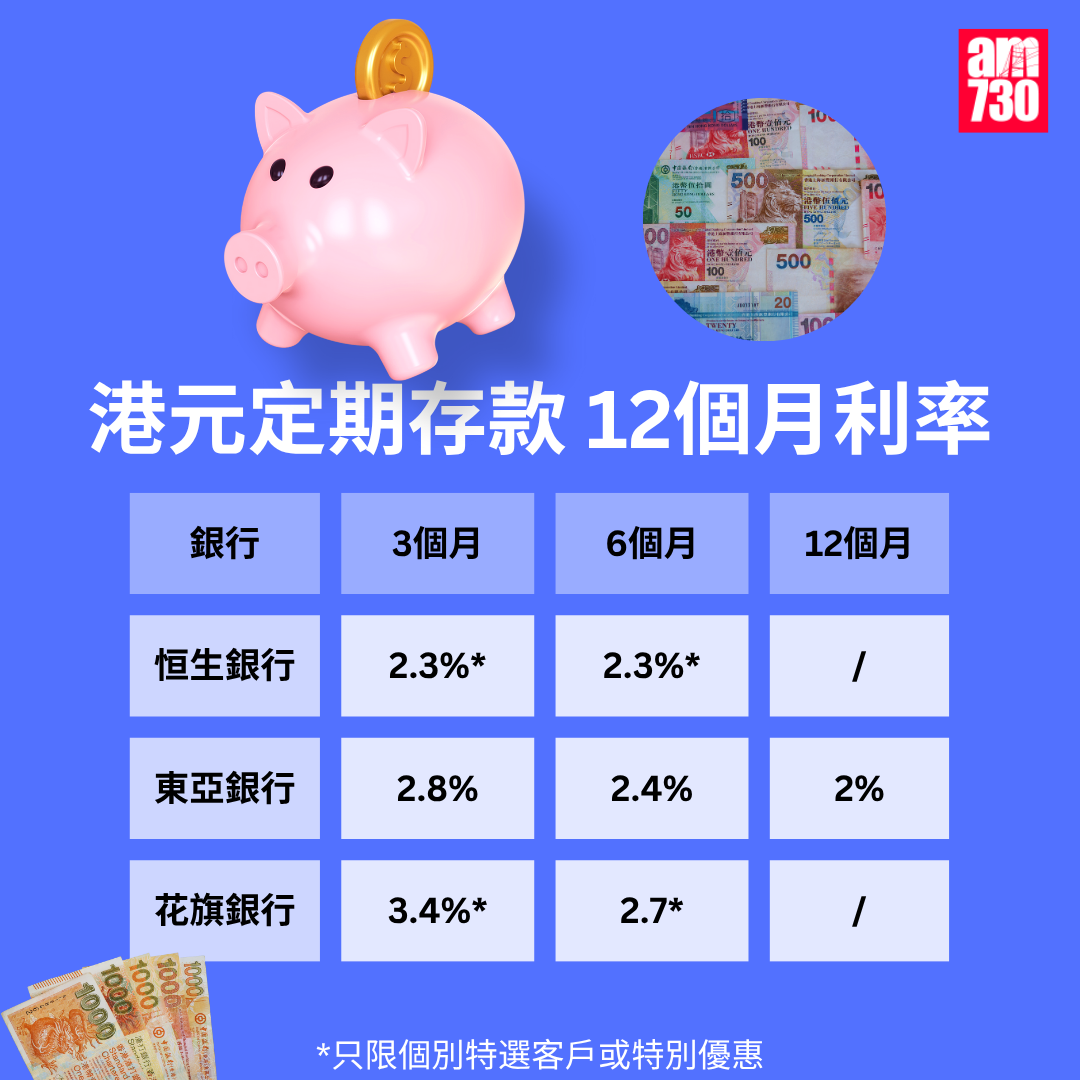港元定期存款|各大銀行港元最高定存優惠利率,更新至11月7日。(am730製圖)