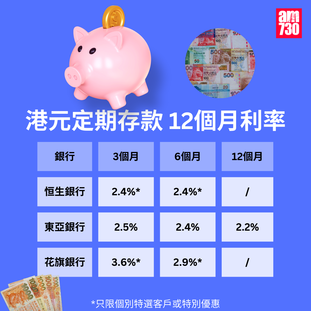 港元定期存款|各大銀行港元最高定存優惠利率,更新至11月21日。(am730製圖)