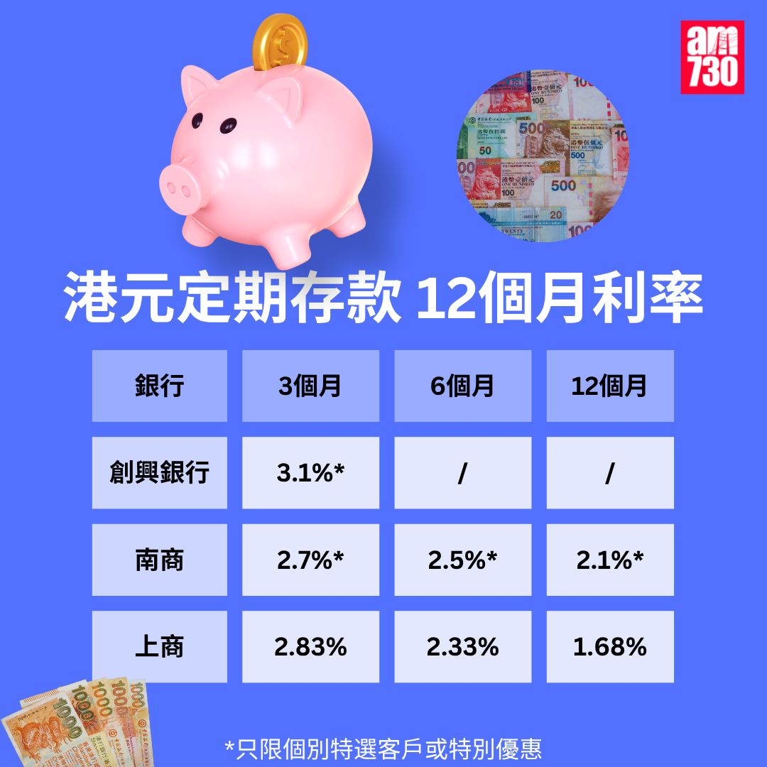 港元定期存款|各大銀行港元最高定存優惠利率,更新至11月14日。(am730製圖)