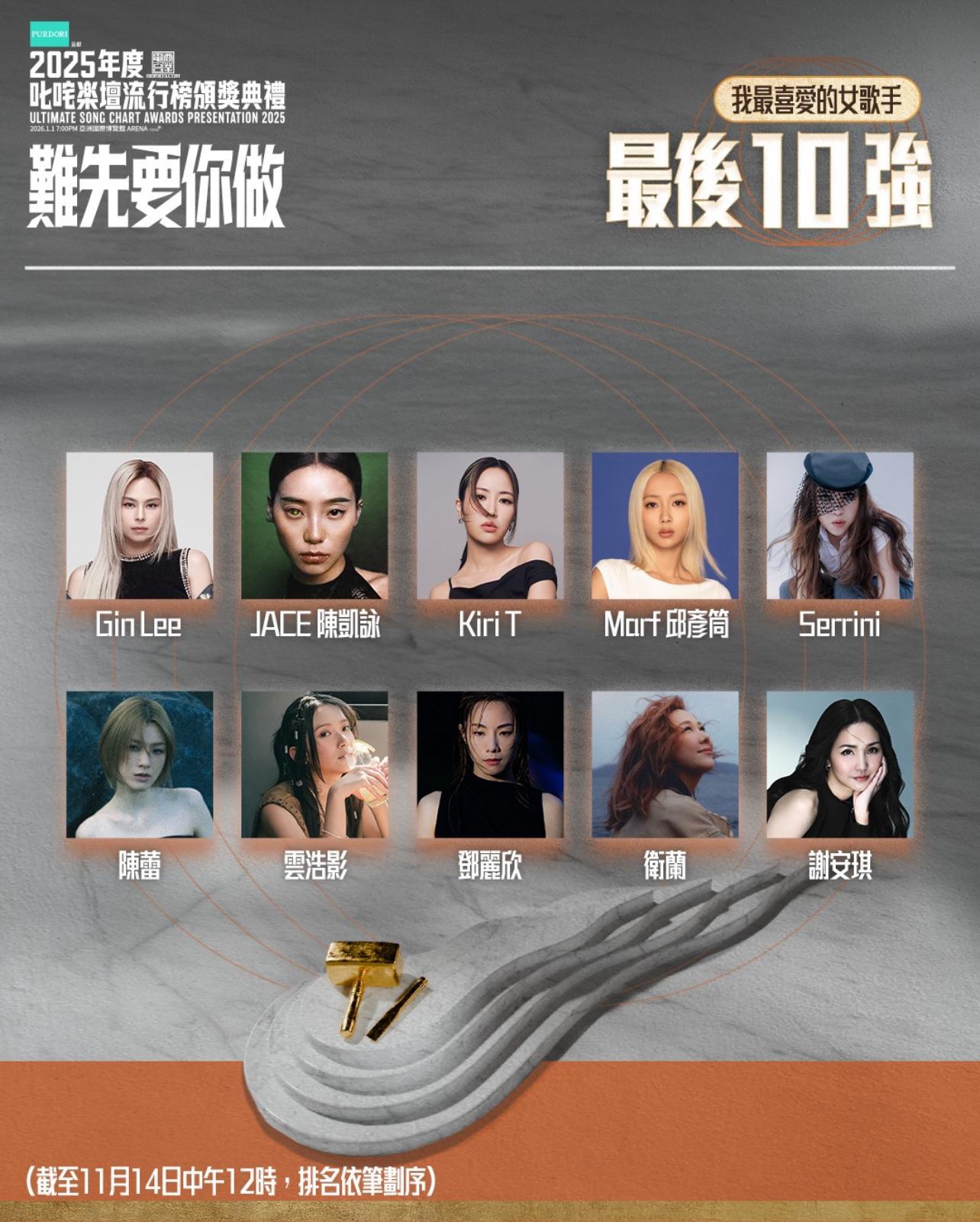 商台公布2025年「叱咤樂壇我最喜愛的女歌手」十強。