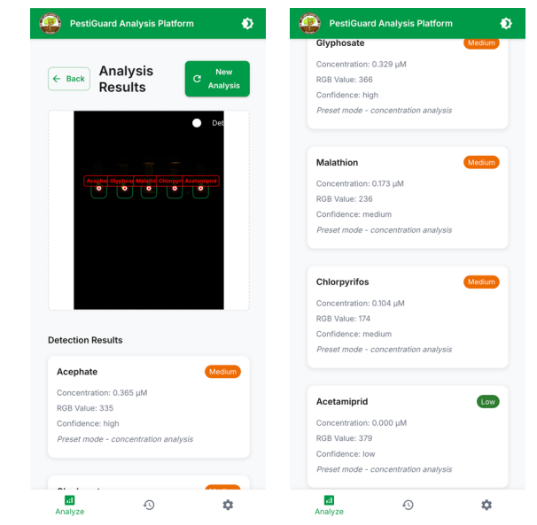PestiGuard 生物感測器分析平台(BioAP)分析結果