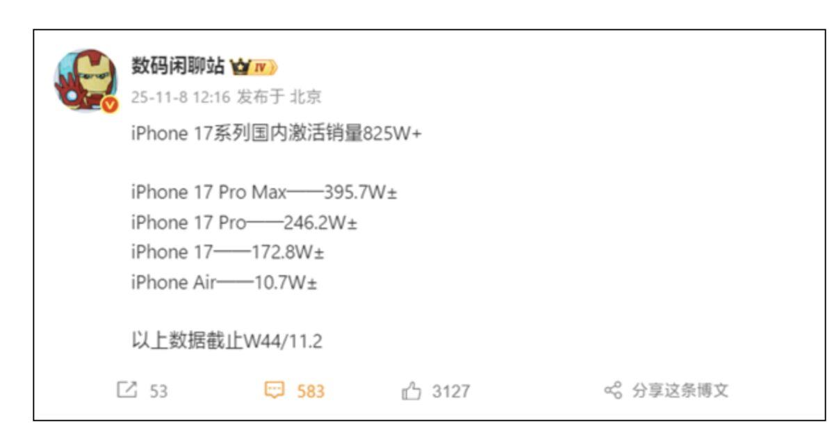 iPhone 17 Pro Max為同系列手機中,於內地最好賣