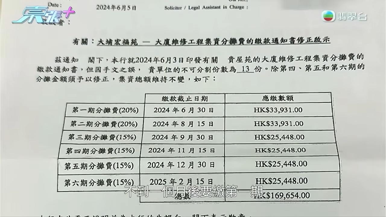 宏福苑曾因3.3億元天價大維修鬧上《東張西望》。