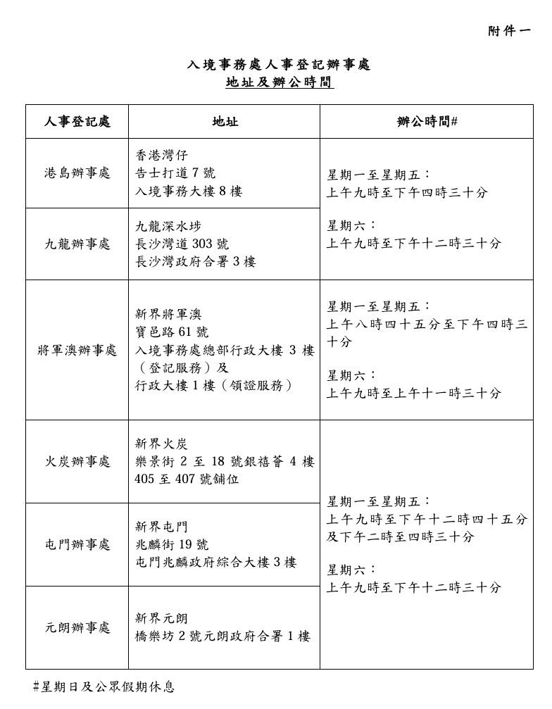 各辦事處的地址及辦公時間。(政府新聞處)