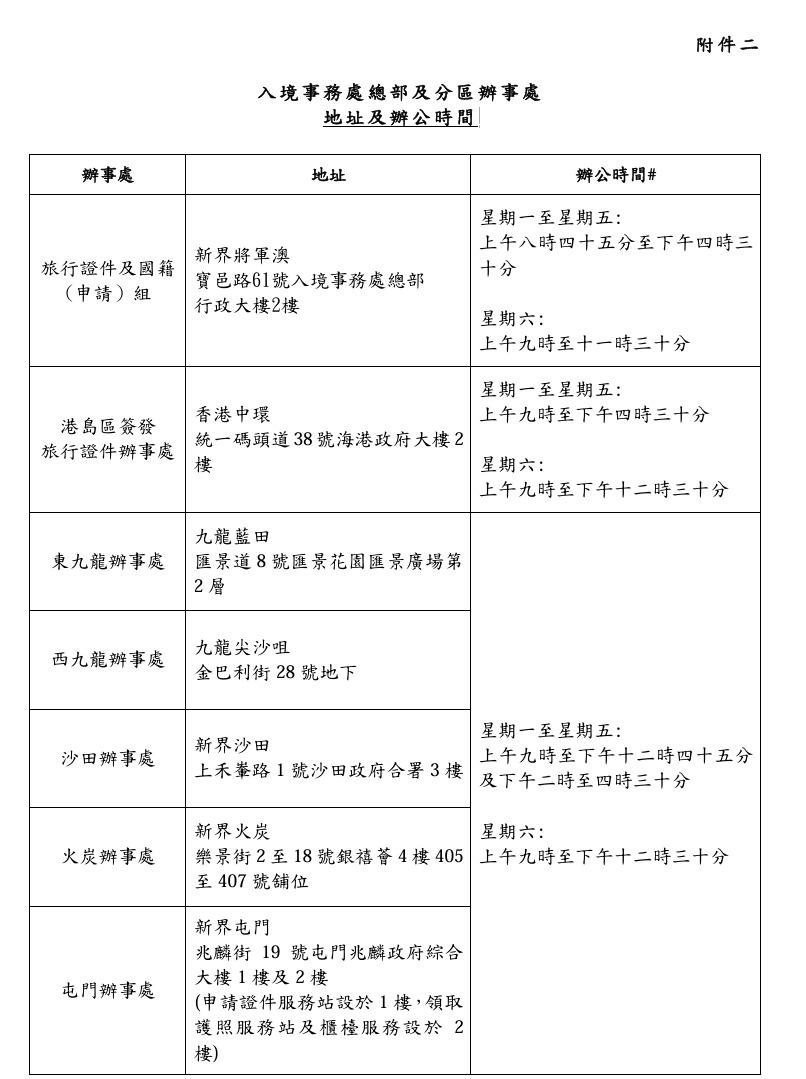 各辦事處的地址及辦公時間。(政府新聞處)