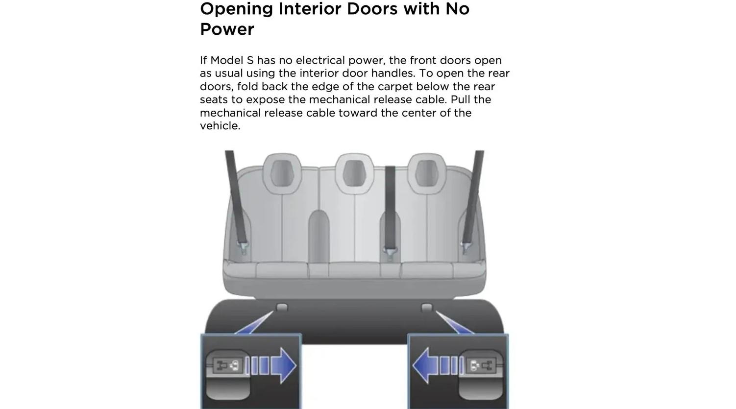 入稟狀指,Tesla Model S後座乘客在車禍中特別容易受傷,因為他們必須掀開地氈才能找到一個金屬扣環來逃生,而這個操作不能直接進行。(互聯網)
