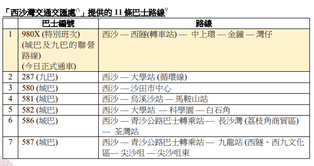 SIERRA SEA西沙灣交通交匯處11條巴士線 全部正式投入服務|西沙新盤