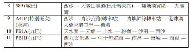 SIERRA SEA西沙灣交通交匯處11條巴士線 全部正式投入服務|西沙新盤