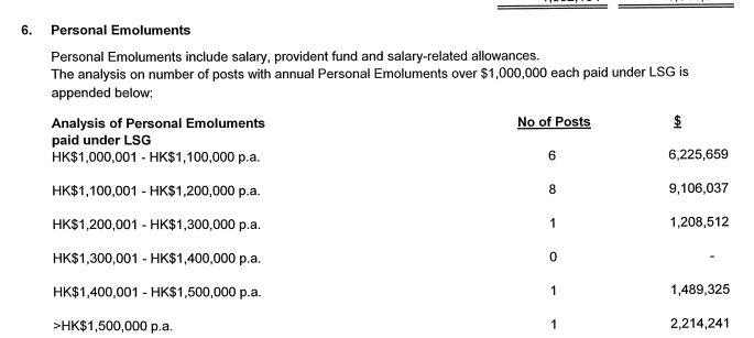 善導會有17位員工的年薪過百萬。(資料來源:善導會)