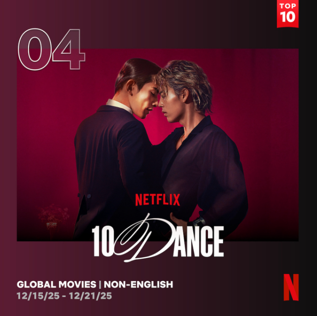 Netflix剛公布的串流排行榜上,《10DANCE》打進本周非英語電影的第4位。