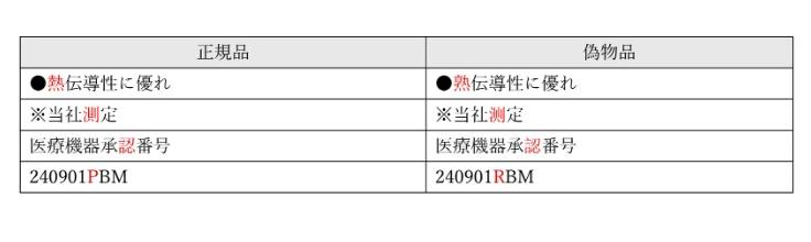 假貨的文字說明部分也與真貨有所差別。(網上圖片)