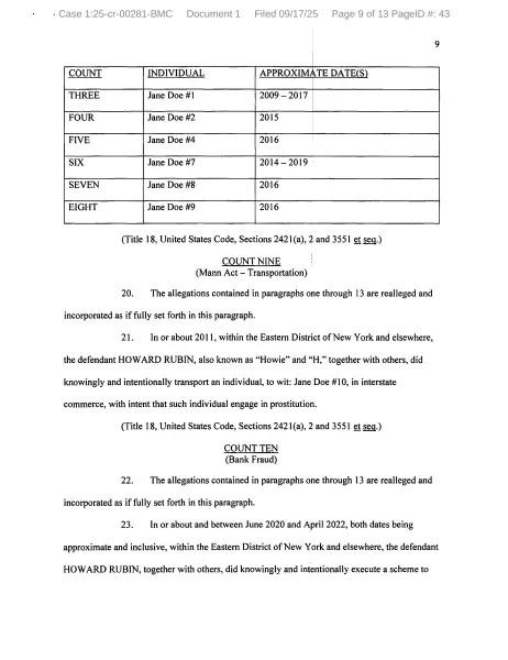 法庭文件亦列出6人的受虐日期。(X)