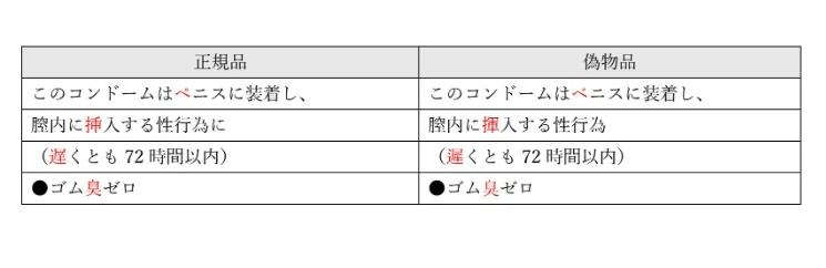 使用說明書分別。(網上圖片)